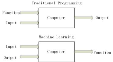 C:\Users\yang\Desktop\tra pro&mac learning.jpg