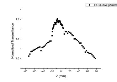 GO-30 mw-parallel