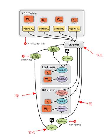 https://morvanzhou.github.io/static/results/tensorflow/1_4_1.png